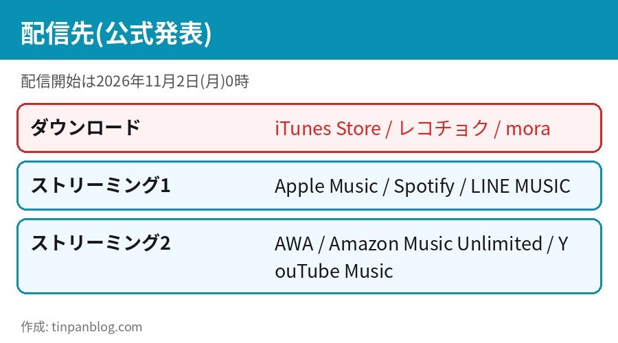 新しい地図 新曲 配信先一覧 iTunes Store レコチョク mora Apple Music Spotify