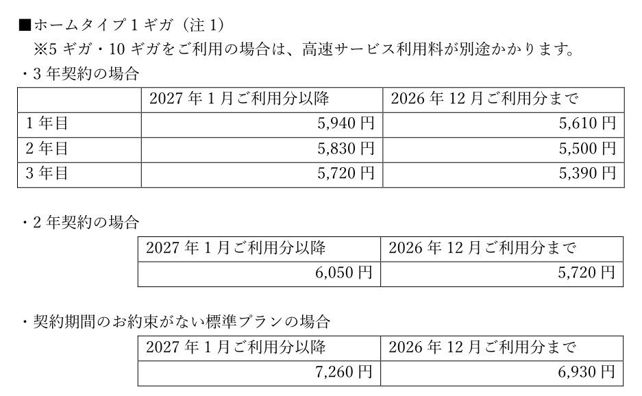 auひかり ホーム1ギガと マンションタイプVの改定前後の月額料金表