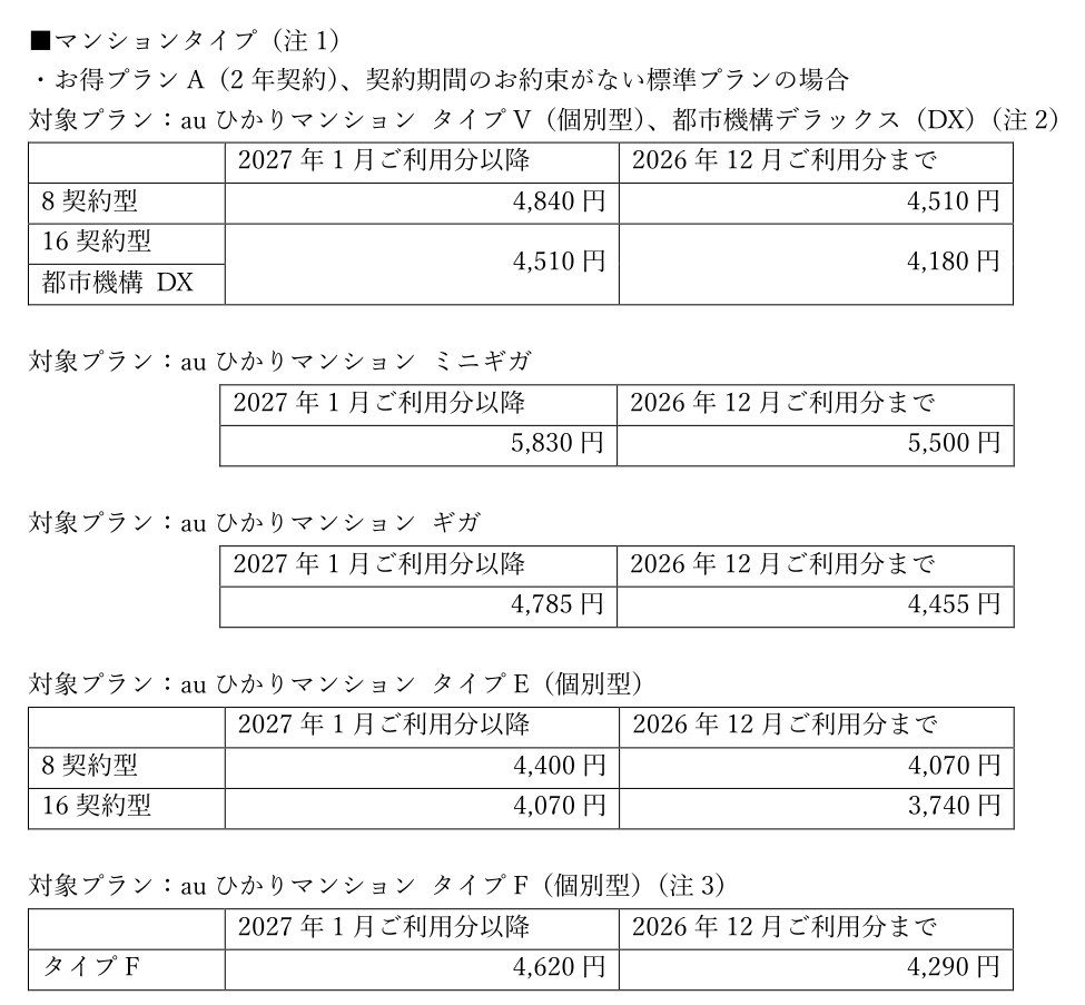 auひかり マンションタイプ ミニギガ ギガ タイプE タイプFの改定前後の月額料金表