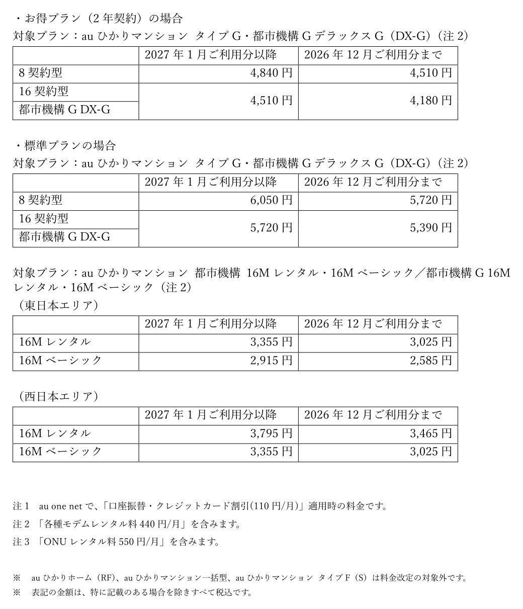 auひかり マンションタイプG 都市機構16M 東日本 西日本の改定前後の月額料金表