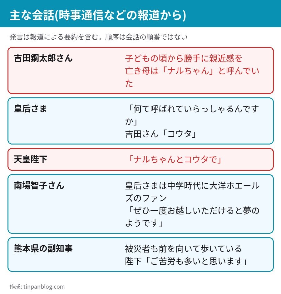 秋の園遊会2026 吉田鋼太郎と両陛下の会話 ナルちゃん コウタ