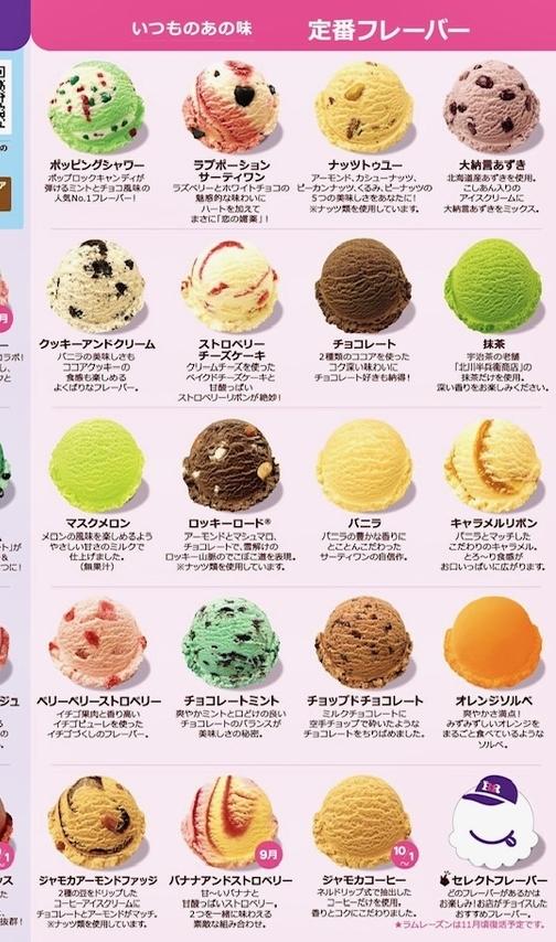 サーティワンの定番フレーバー一覧