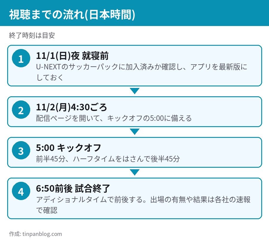 バスク・ダービーを日本時間で見るまでの流れ 11月1日夜の準備から11月2日5時のキックオフまで