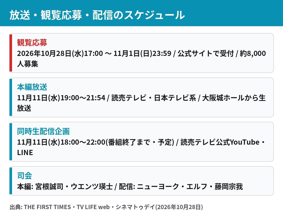 ベストヒット歌謡祭2026 放送日時と観覧応募期間と同時生配信のスケジュール表