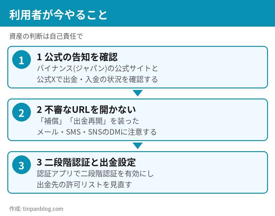 バイナンス ハッキング 利用者が今やること 公式確認 不審URL 二段階認証