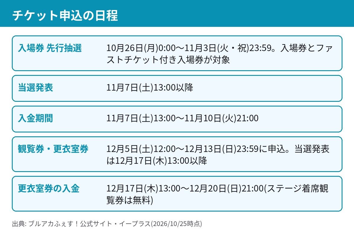 ブルアカふぇす2027のチケット申込スケジュール