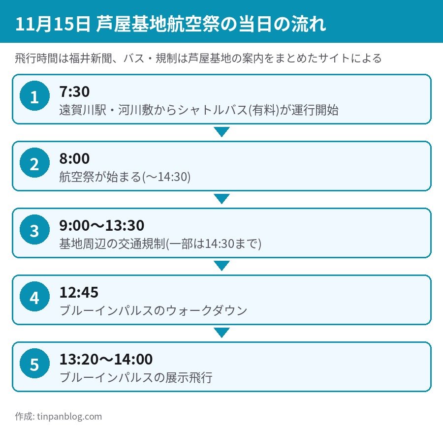 11月15日 芦屋基地航空祭の当日の流れ シャトルバス 交通規制 ウォークダウン 展示飛行の時間