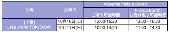 BOYNEXTDOOR 千葉公演 Weverse Pickup Boothの購入可能時間と受け取り可能時間