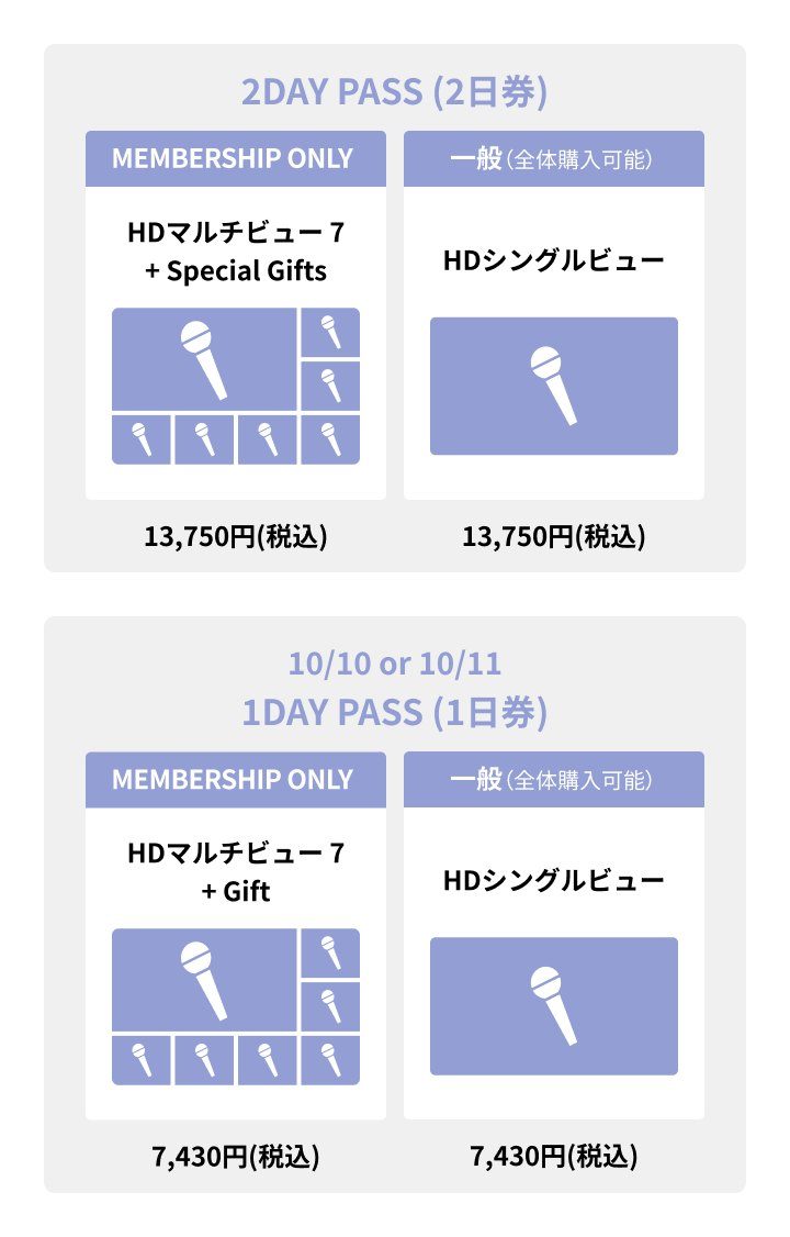 BOYNEXTDOOR KNOCK ON Vol.2 千葉公演オンライン生配信の利用券料金(2DAY PASSと1DAY PASS)