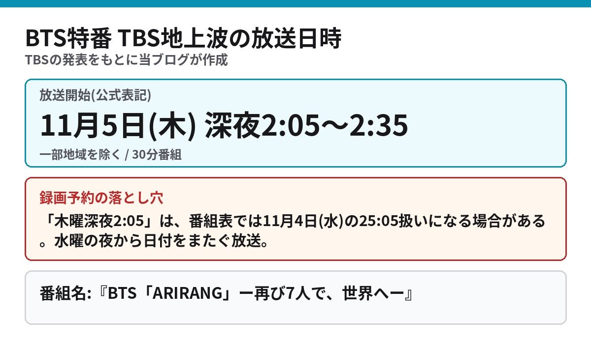 BTS特番 TBS地上波の放送日時 2026年11月5日木曜深夜2時5分から2時35分