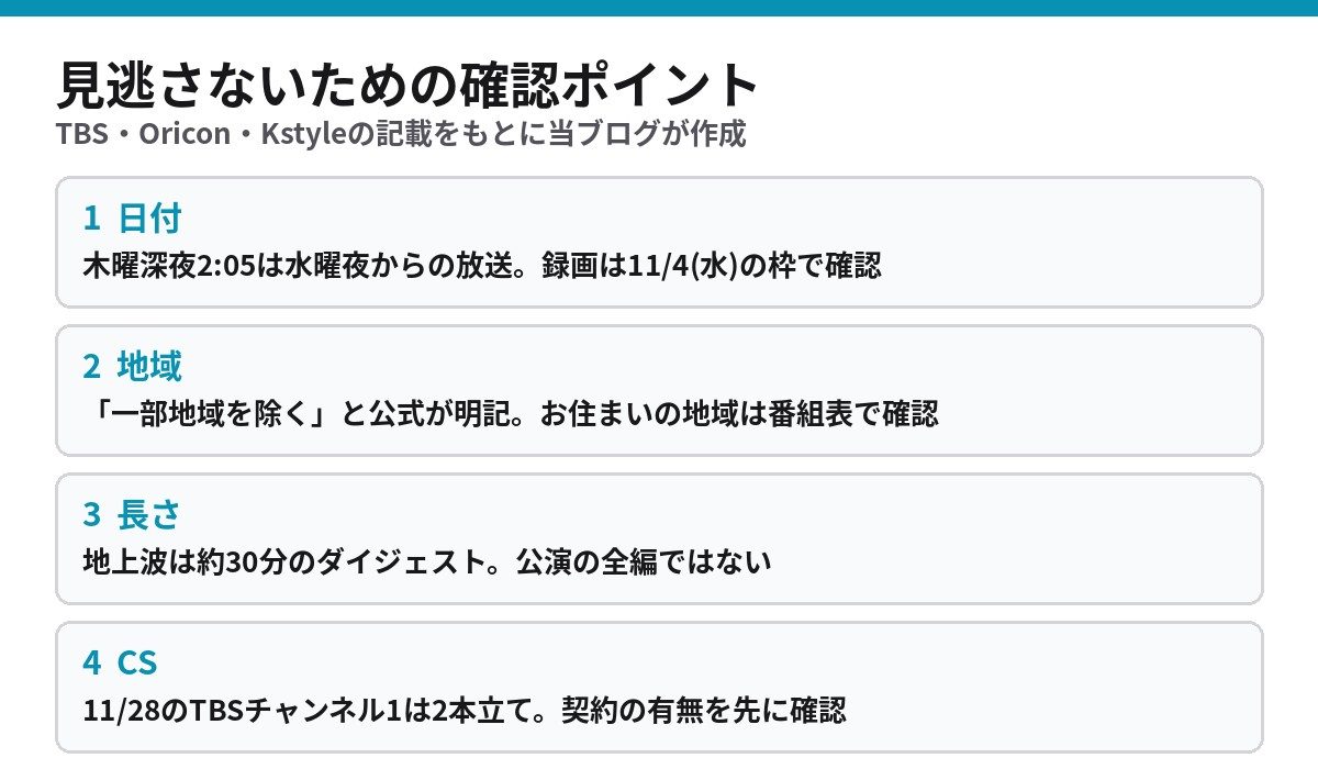 BTS特番を見逃さないための確認ポイント 日付 地域 長さ CS契約