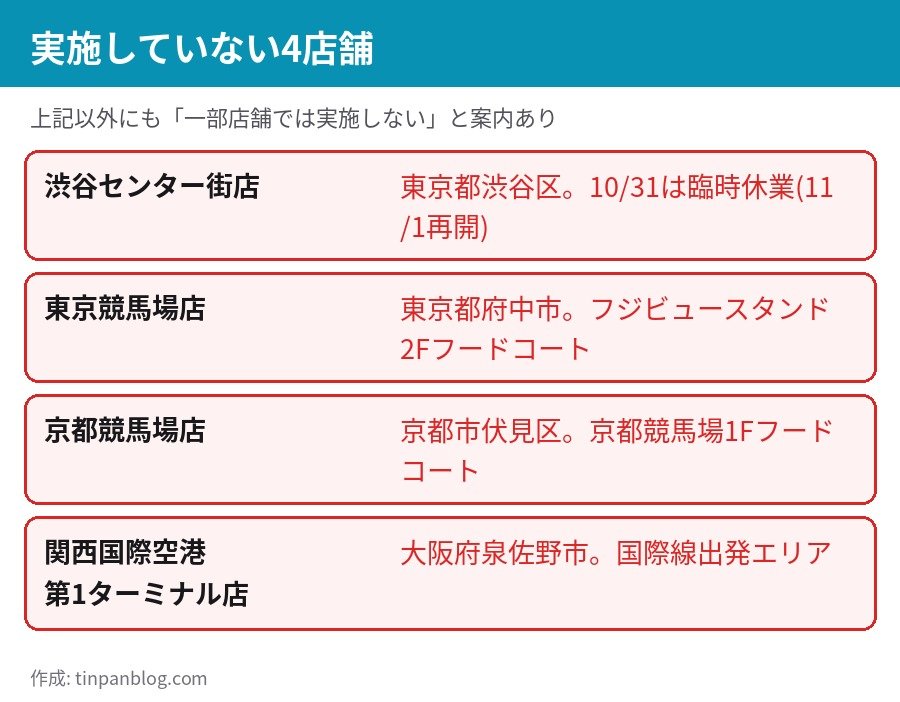 バーガーキングのハロウィン無料配布を実施しない店舗 渋谷センター街店・東京競馬場店・京都競馬場店・関西国際空港第1ターミナル店