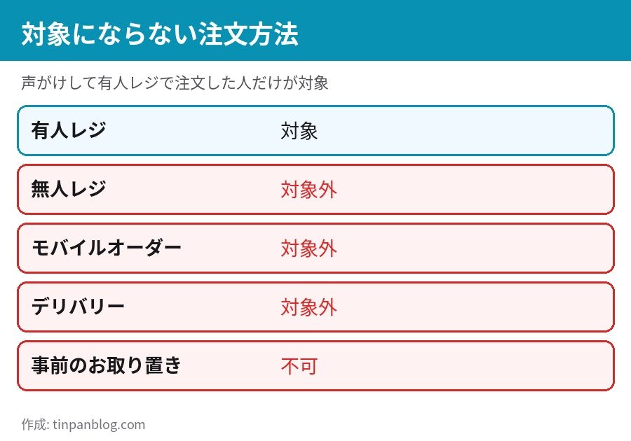バーガーキング ハロウィン無料配布で対象外の注文方法 無人レジ・モバイルオーダー・デリバリー