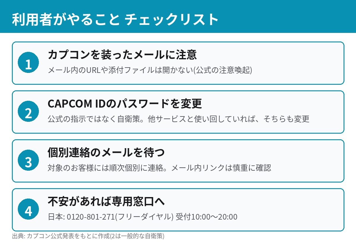 CAPCOM ID不正アクセス後に利用者がやることのチェックリスト4項目