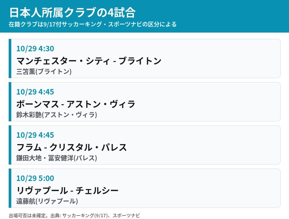 カラバオカップ4回戦 日本人選手が所属するクラブの4試合 遠藤航・三笘薫・鈴木彩艶・鎌田大地