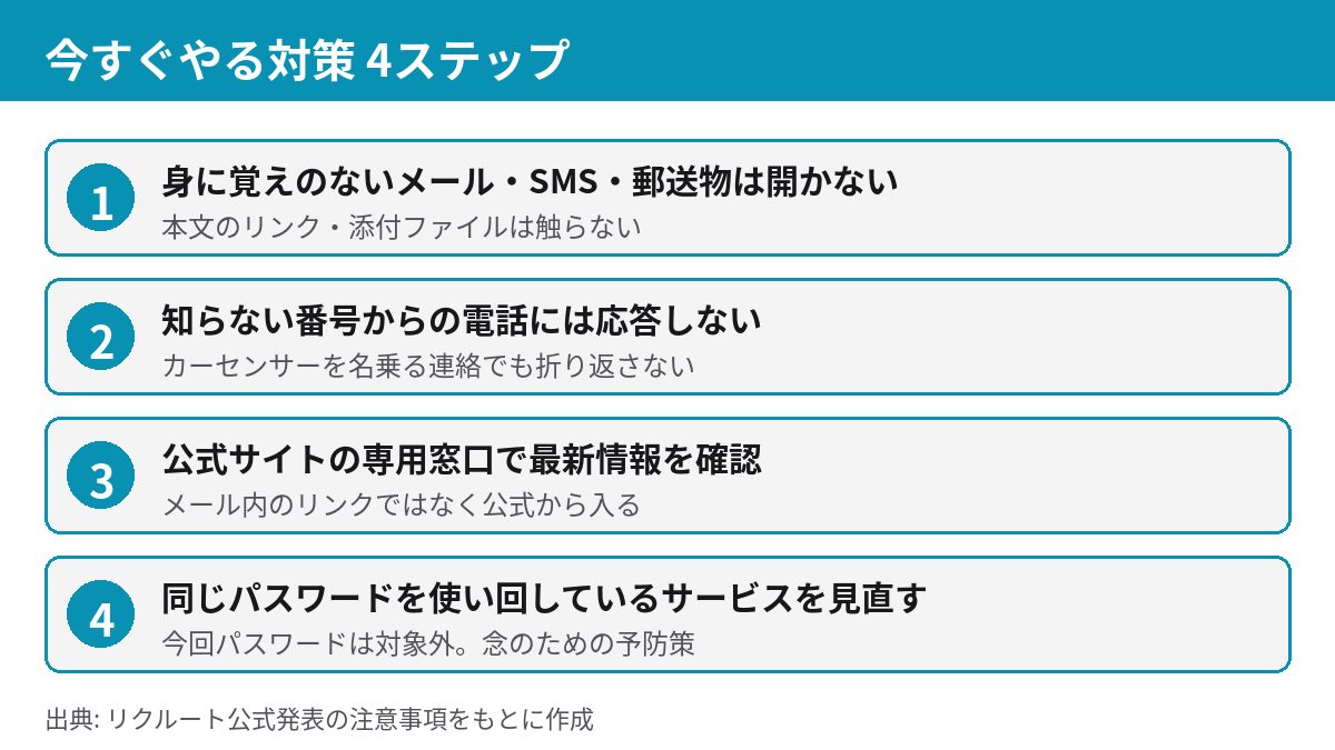 カーセンサー情報漏えいで今すぐやる対策4ステップの図解