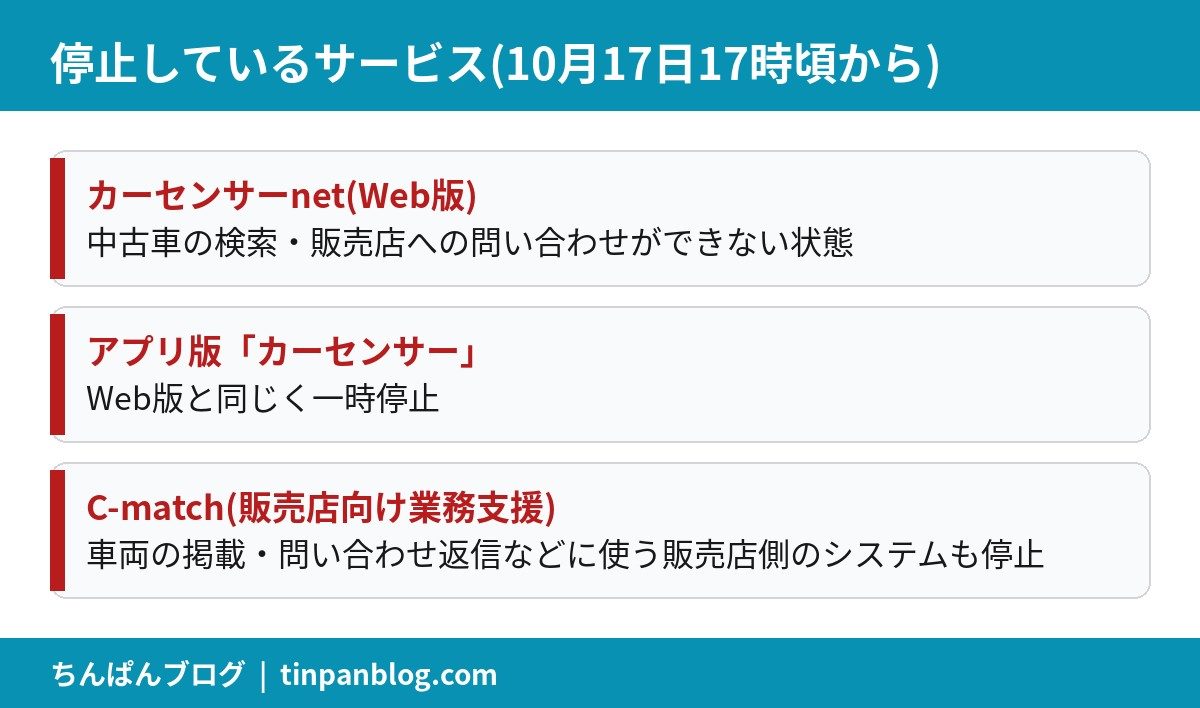 カーセンサーnet・アプリ・C-matchの停止範囲の図解