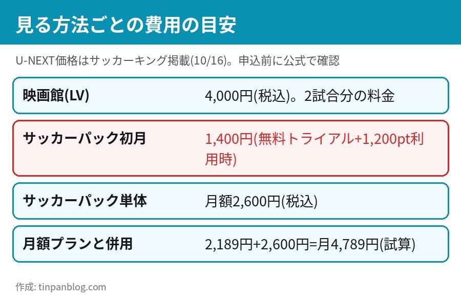 チェルシー対マンチェスター・U を見る方法と費用の目安 U-NEXTサッカーパックと映画館ライブビューイング