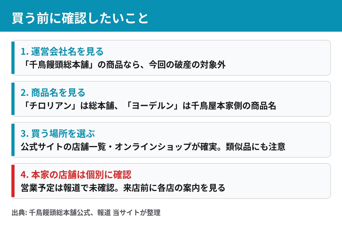 チロリアンを買う前の確認ポイント 運営会社と商品名と買う場所