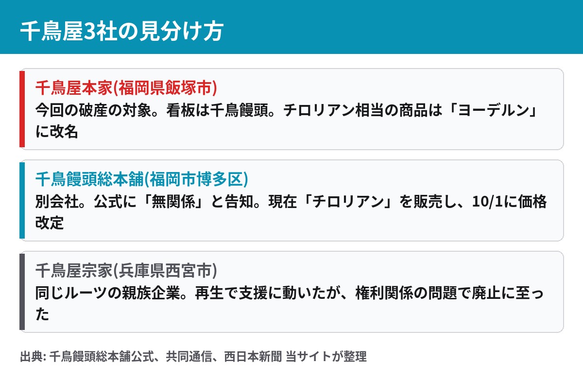 千鳥屋本家 千鳥饅頭総本舗 千鳥屋宗家の違い 破産の対象は千鳥屋本家のみ