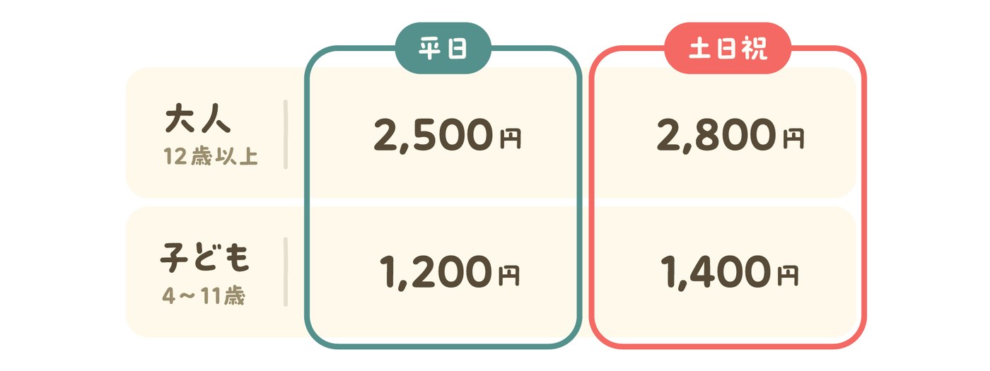 ちいかわクリスマスマーケットのチケット料金表。大人は平日2,500円・土日祝2,800円、子どもは平日1,200円・土日祝1,400円