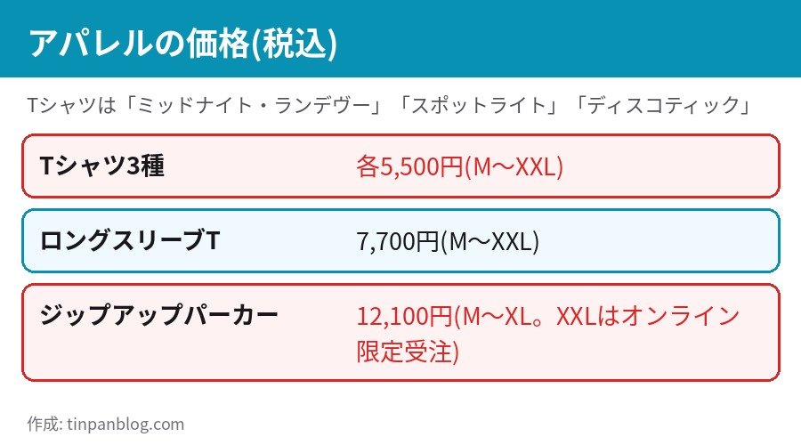 シティーハンター POP UP STORE 北千住のアパレルの価格 Tシャツ5500円 ロングスリーブ7700円 パーカー12100円