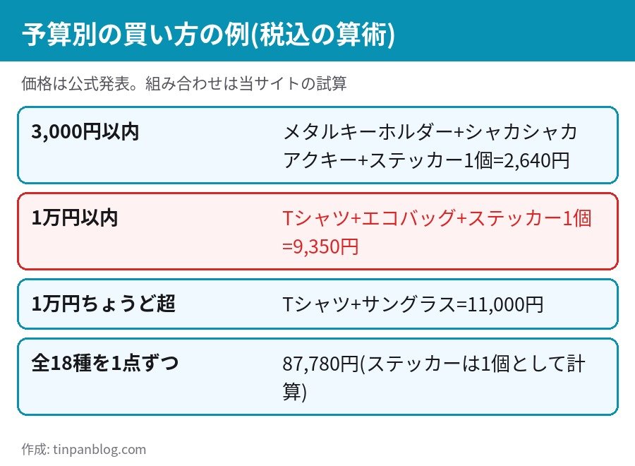 シティーハンター POP UP STORE 北千住の予算別の買い方 3000円以内2640円 1万円以内9350円 全18種87780円