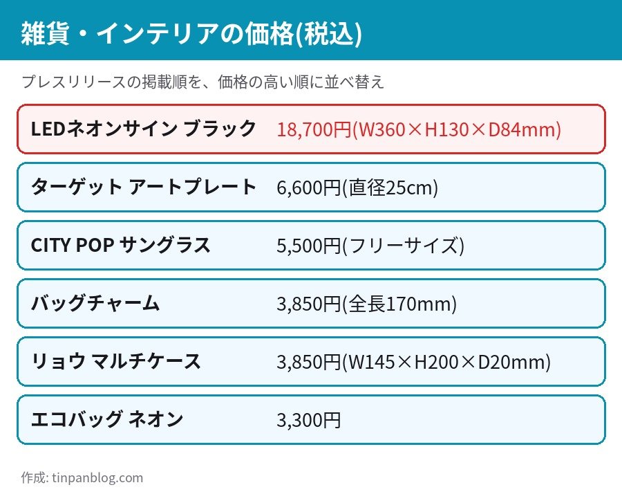 シティーハンター POP UP STORE 北千住の雑貨の価格 LEDネオンサイン18700円 アートプレート6600円 サングラス5500円