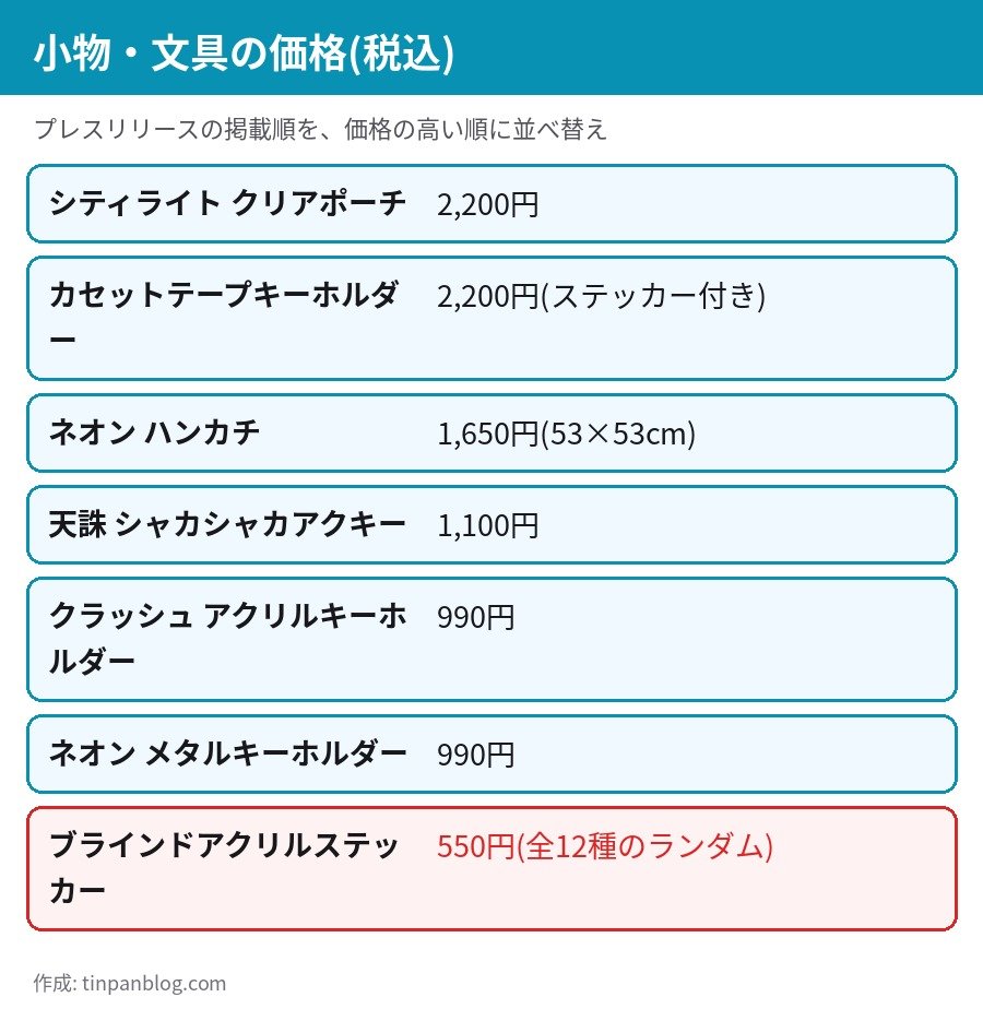 シティーハンター POP UP STORE 北千住の小物の価格 クリアポーチ2200円 ハンカチ1650円 アクリルキーホルダー990円