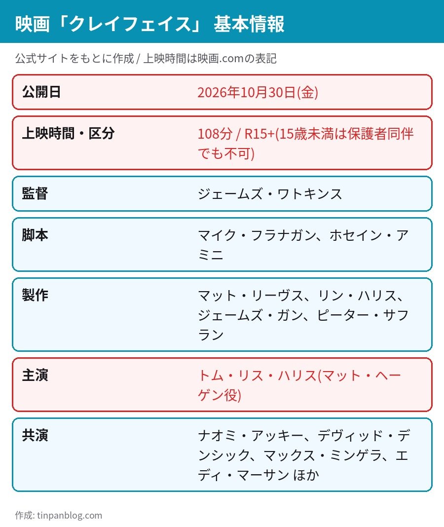 映画クレイフェイス 基本情報 公開日10月30日 108分 R15+ 監督ジェームズ・ワトキンス