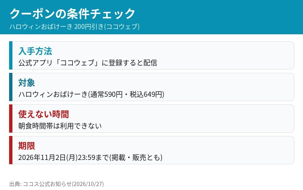 ココス ハロウィンおばけーき 200円引きクーポンの条件 ココウェブ登録 朝食時間帯は利用不可 11月2日23時59分まで