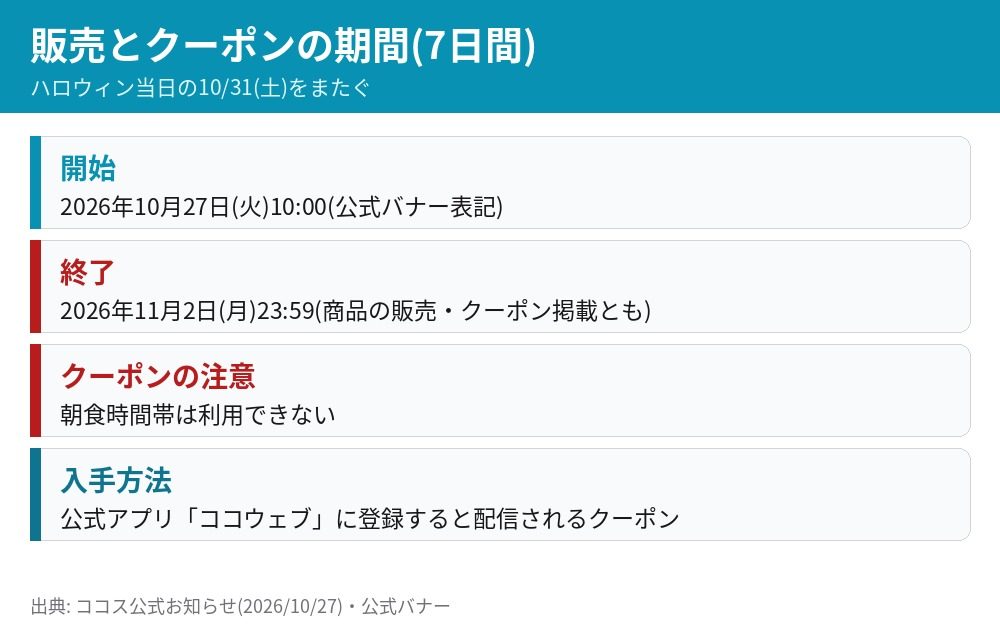 ココス ハロウィンおばけーきの販売期間 2026年10月27日から11月2日 ハロウィン当日10月31日土曜をまたぐ 朝食時間帯はクーポン利用不可