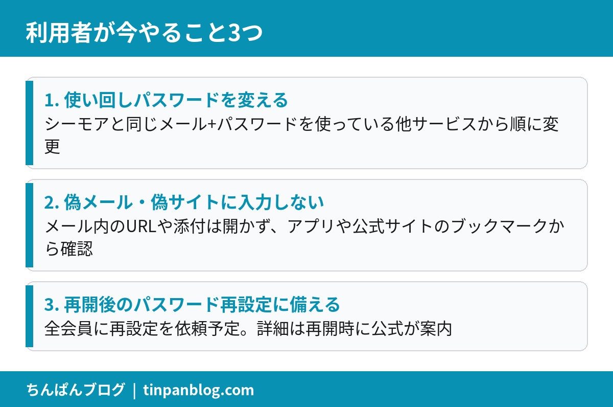 コミックシーモア情報流出で利用者が今やるべき対策3つの図解