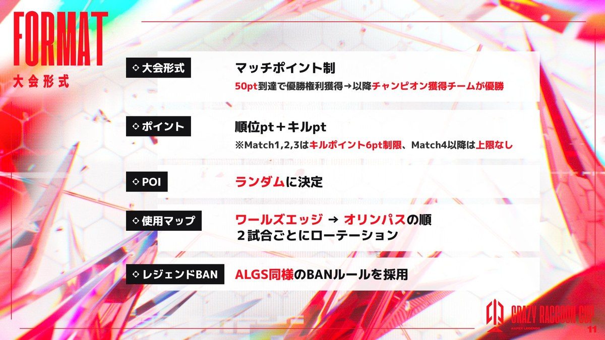 第11回CRカップ Apexの大会形式スライド