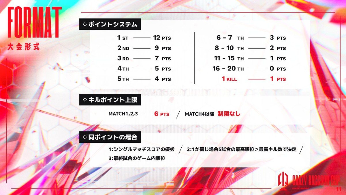 第11回CRカップ Apexのポイントシステムと同ポイント時の判定ルール