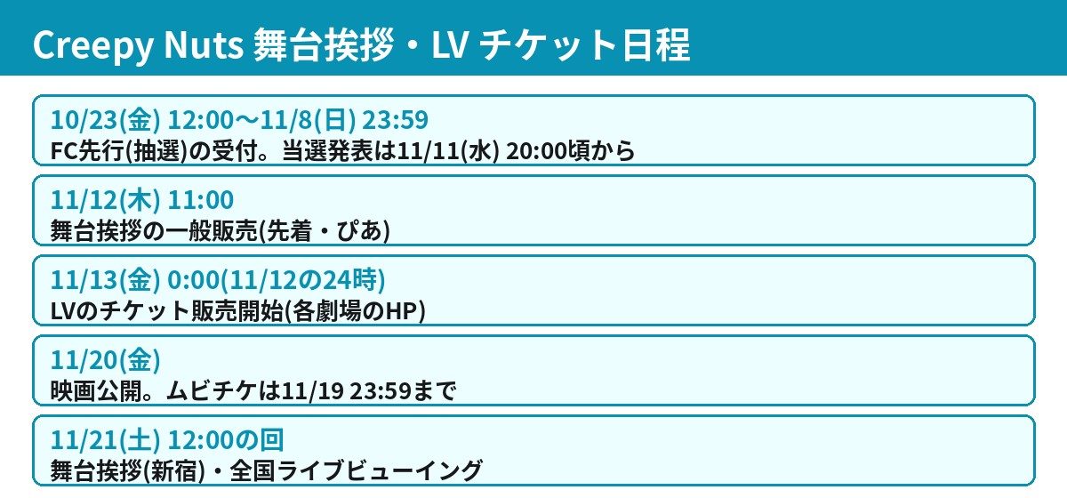 Creepy Nutsの舞台挨拶とライブビューイングのチケット日程、FC先行10月23日から11月8日、一般販売11月12日11時、LV販売11月13日0時