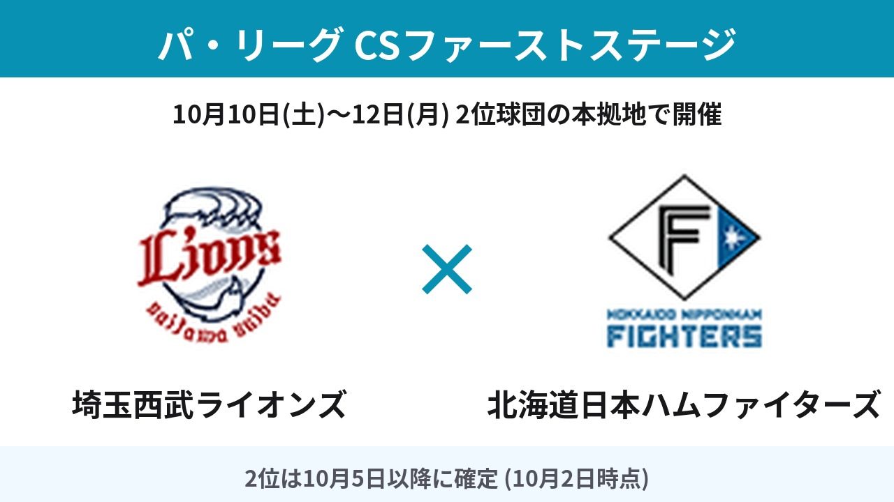 CS2026 パ・リーグ ファーストステージ 西武対日本ハムの対戦カード