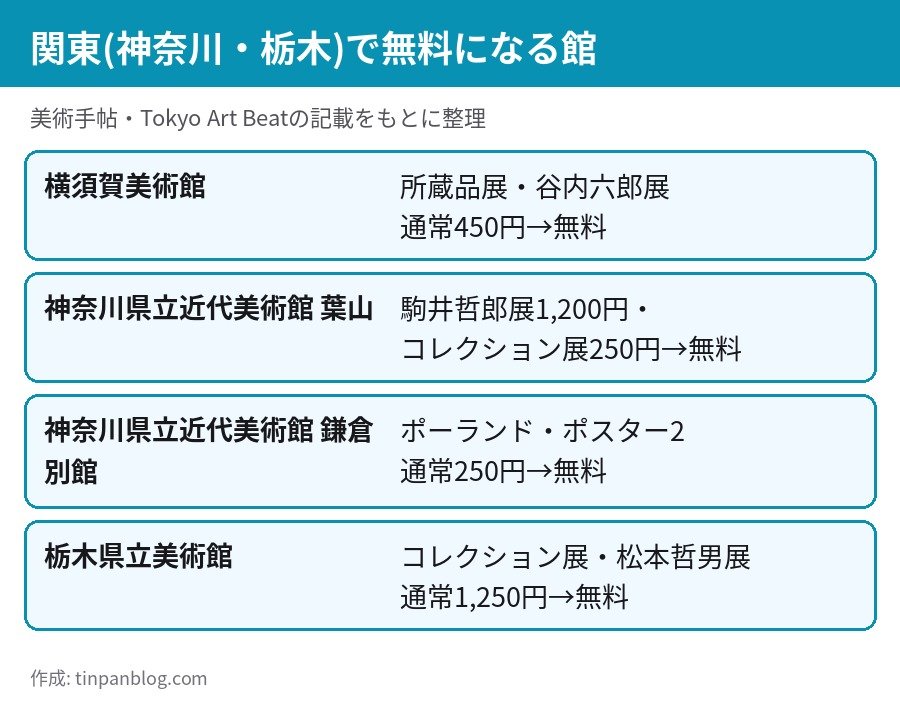 文化の日11月3日に無料になる神奈川・栃木の美術館と通常料金の一覧