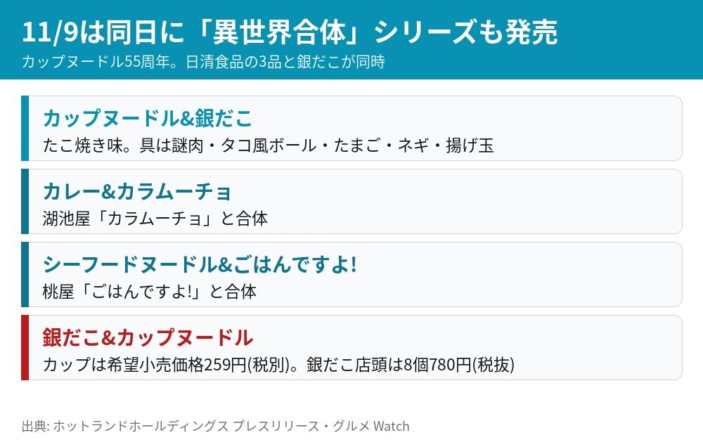 カップヌードル 異世界合体シリーズ 3品 カップヌードル銀だこ カレー＆カラムーチョ シーフードヌードル＆ごはんですよ