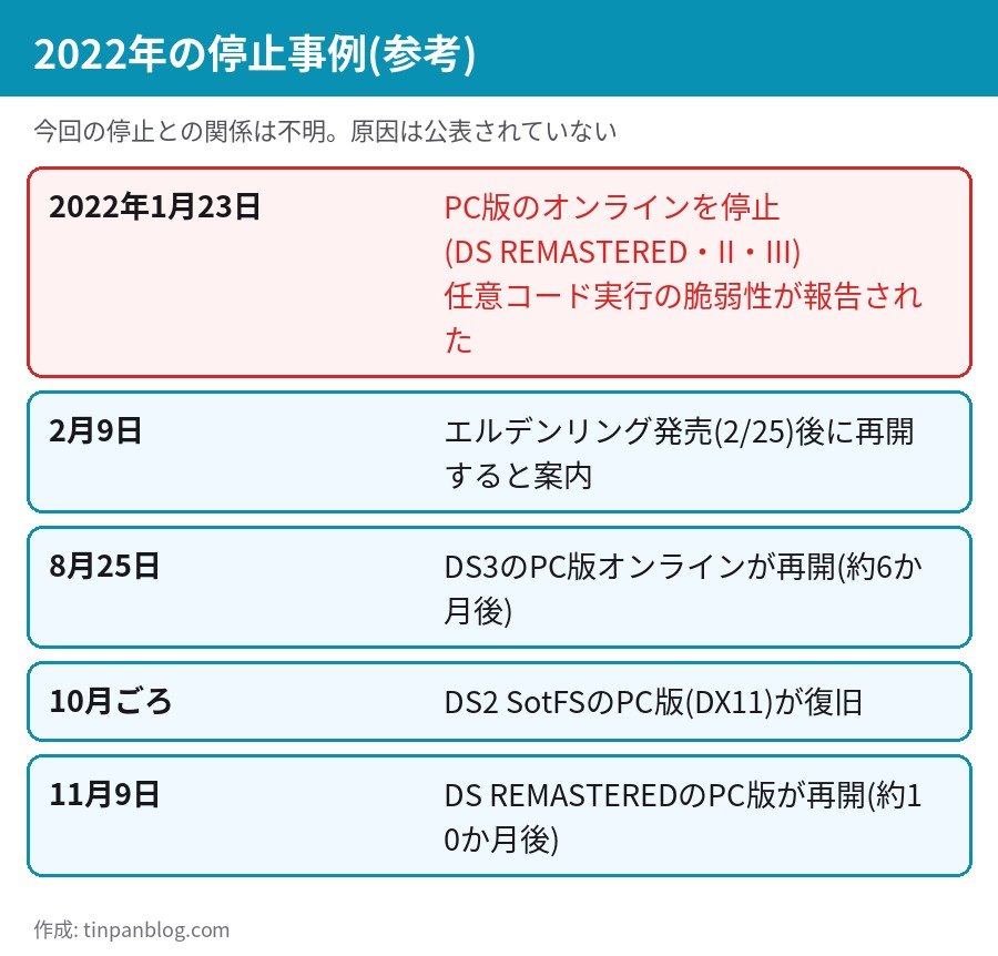 ダークソウル シリーズ 2022年のPC版サーバー停止と再開までの経緯