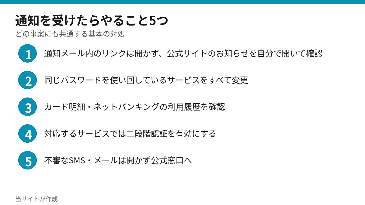 通知を受けたらやること5つ。リンクは開かず公式で確認、パスワードの使い回し変更、カード明細の確認、二段階認証、不審なSMSは開かない