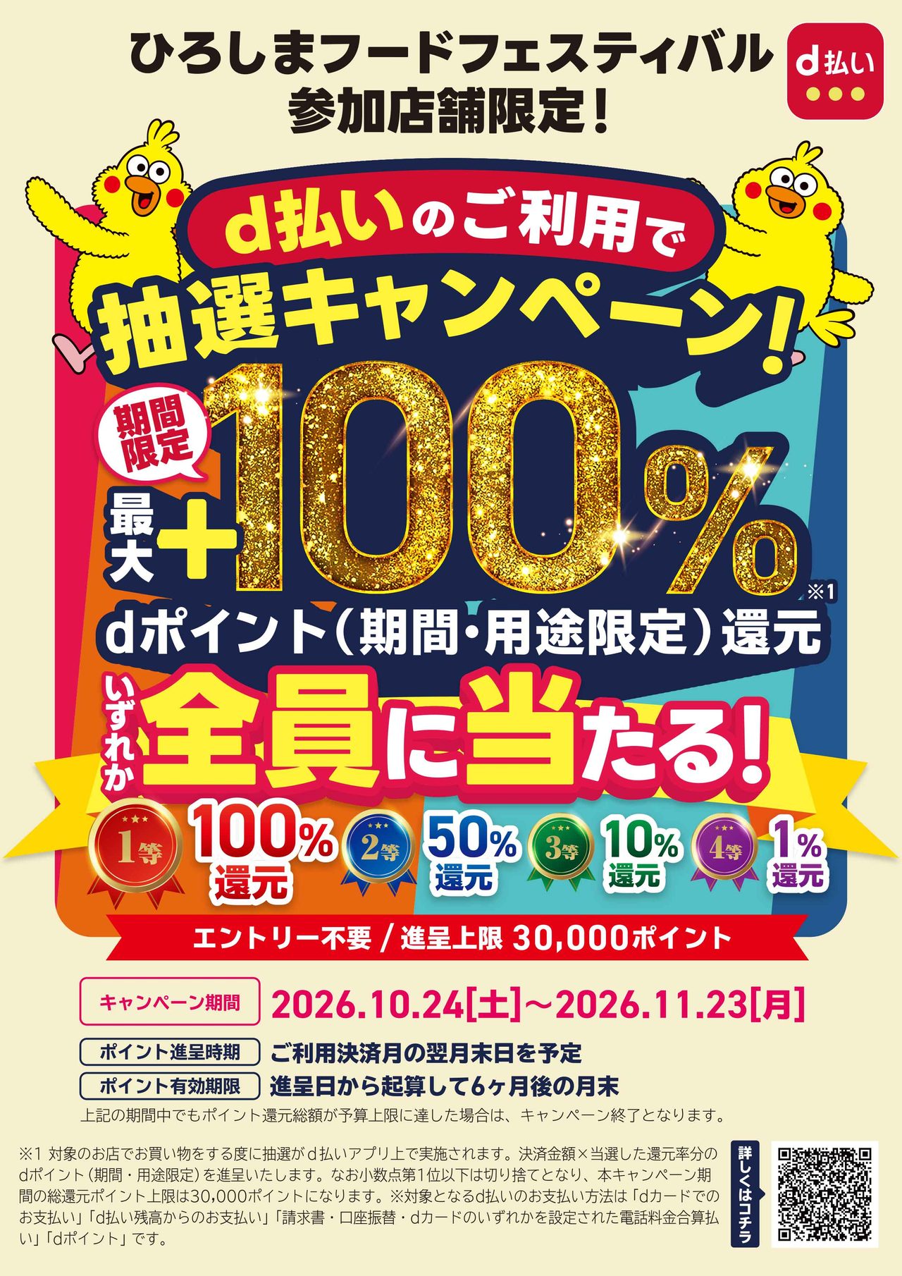 ひろしまフードフェスティバル参加店舗限定 d払い抽選キャンペーンの告知ポスター 還元率1等100%から4等1%