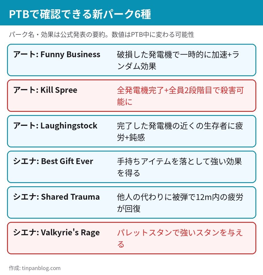 アート・ザ・クラウンとシエナ・ショーの固有パーク6種の効果一覧