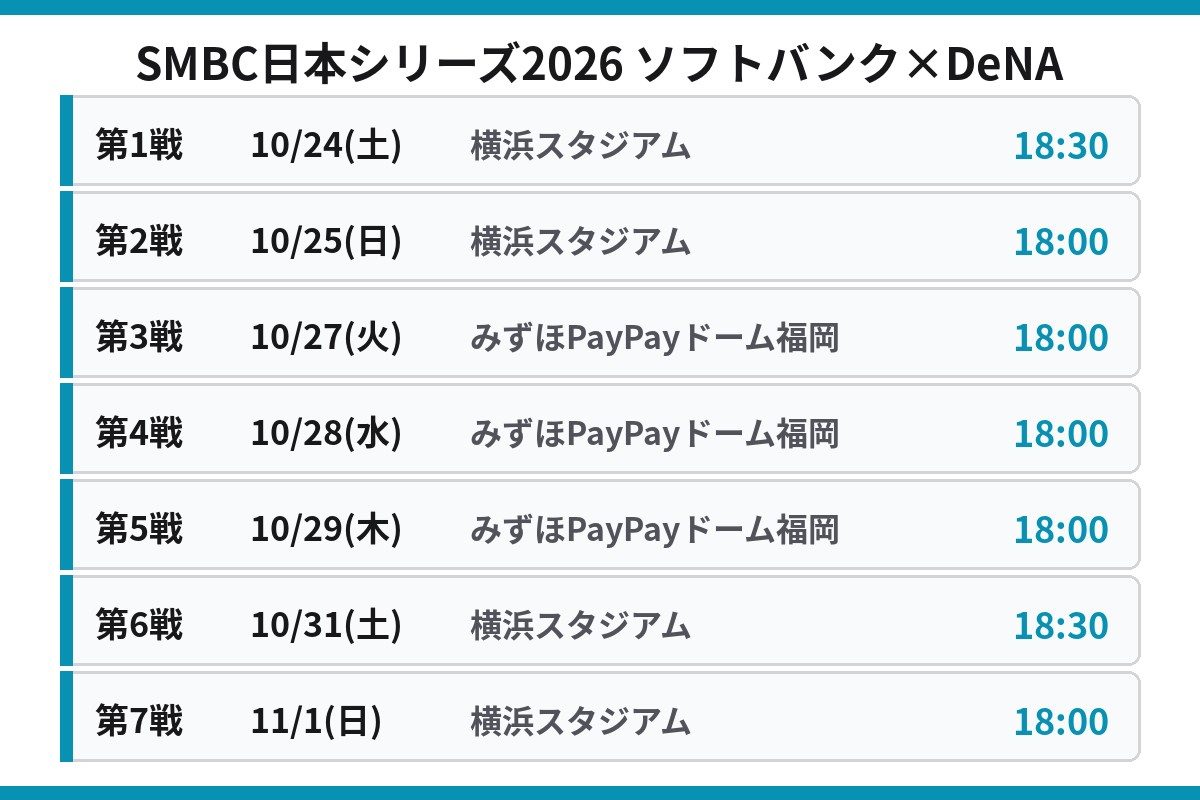 SMBC日本シリーズ2026 ソフトバンク対DeNAの日程と球場一覧