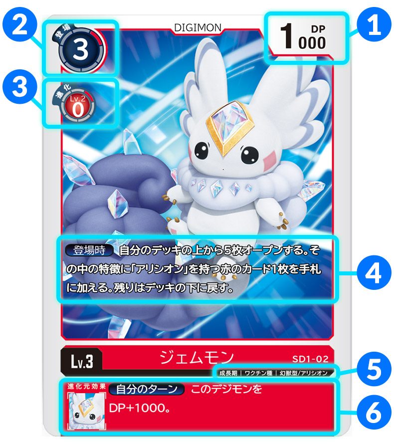 デジモンアリシオンのデジモンカードの見方。DP・登場コスト・進化コスト・効果・特徴・進化元効果