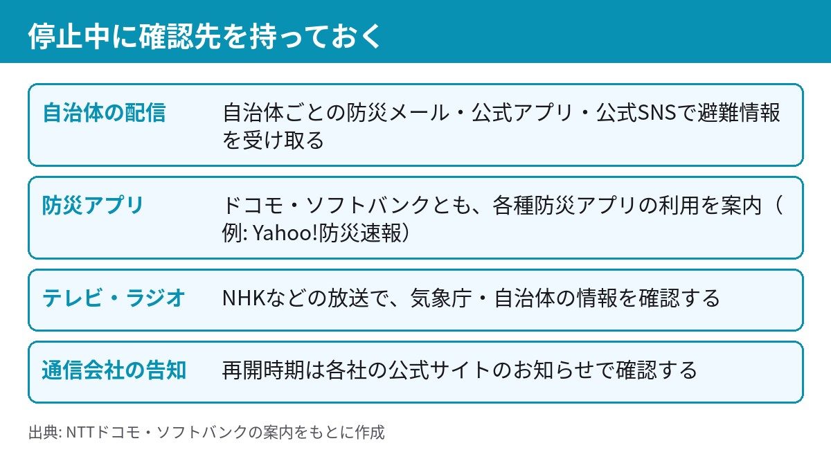 緊急速報の停止中に確認する情報源