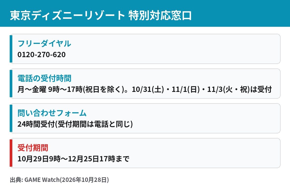 東京ディズニーリゾート 特別対応窓口の連絡先。フリーダイヤルの番号、受付時間、問い合わせフォームの案内
