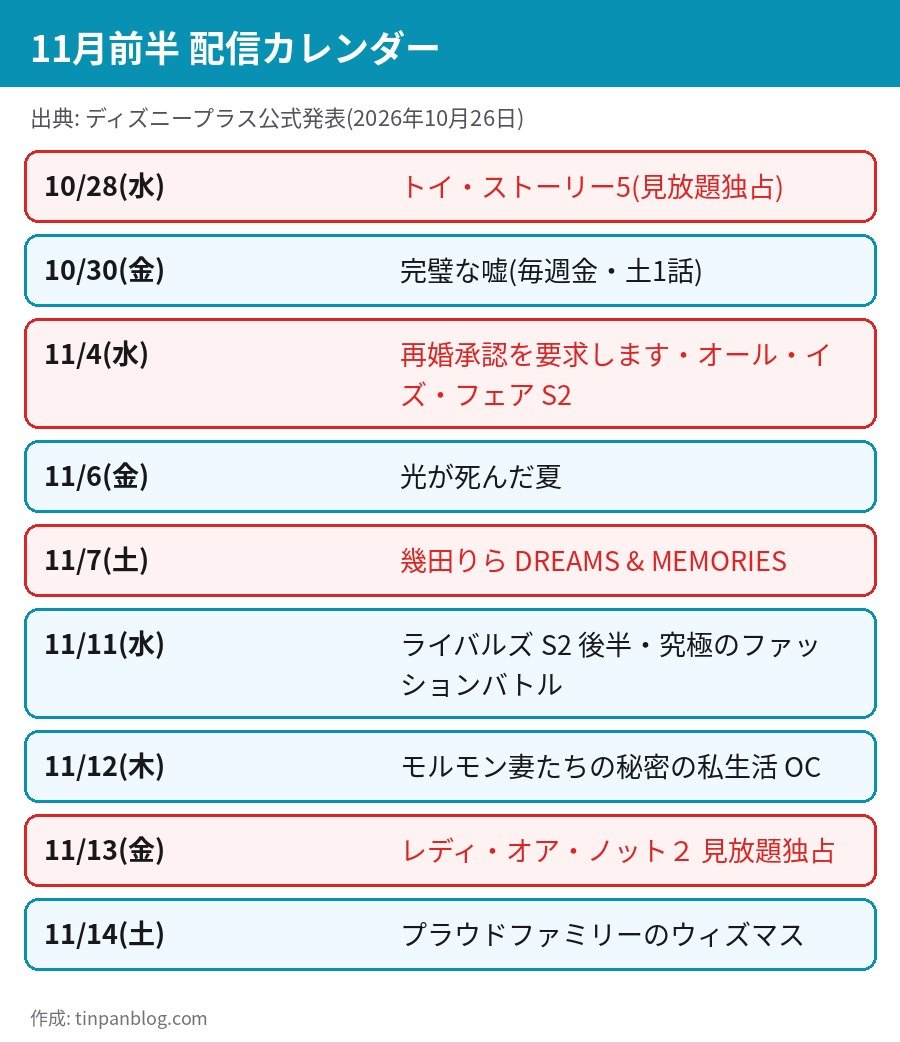 ディズニープラス 2026年11月前半の配信カレンダー トイ・ストーリー5 再婚承認を要求します レディ・オア・ノット２