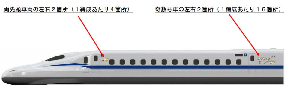 ドクターSのロゴマークの掲出位置 両先頭車両は左右2か所 奇数号車は左右2か所