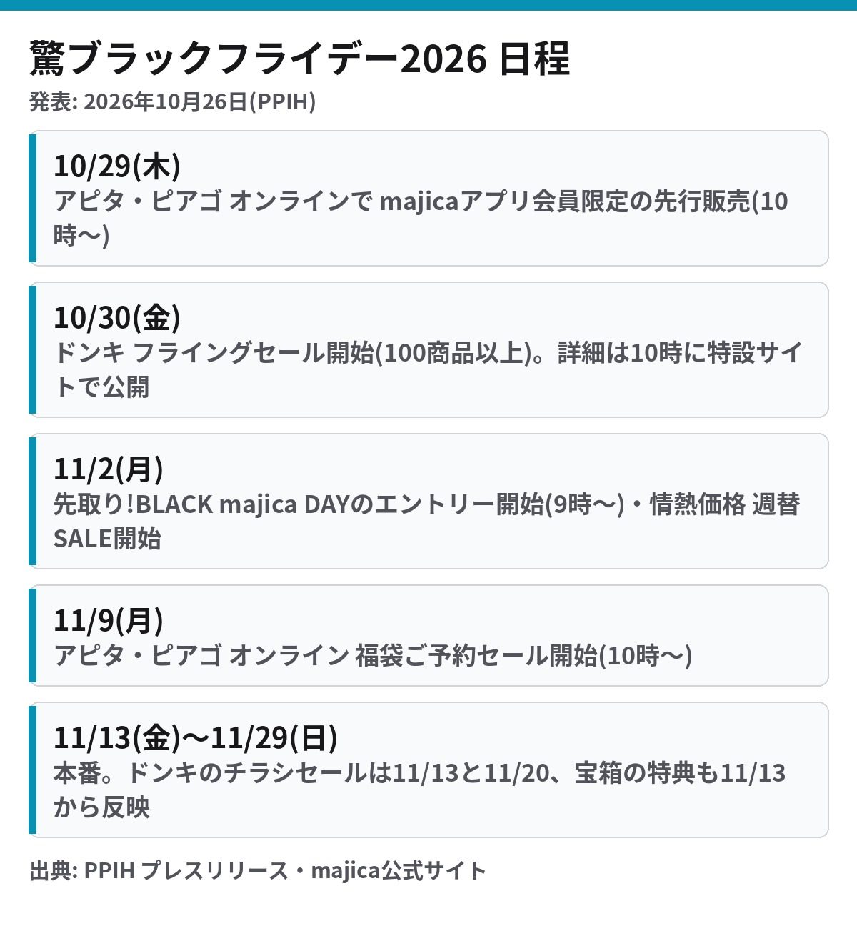 驚ブラックフライデー2026の日程 10月29日先行販売 10月30日フライングセール 11月2日エントリー開始 11月13日本番